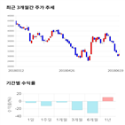 종목,점수,투자,아모텍,측면,기록