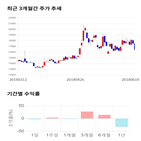 종목,점수,투자,크라운해태홀딩스,주가,기록