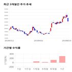 종목,점수,투자,삼화전기,측면,주가