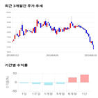종목,점수,투자,유바이오로직스,기업,주가