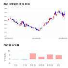 종목,점수,투자,기업,빅솔론