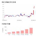 종목,점수,투자,조광,주가,기록