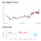 종목,점수,투자,세중,주가,기록