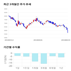 종목,점수,투자,기업,퓨전데이타,측면