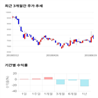종목,점수,투자,칩스앤미디어,기업,수익률