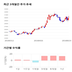 종목,점수,투자,휴켐스,측면,주가