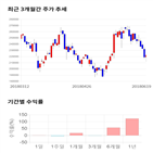 종목,점수,투자,바이로메드,기업,기록