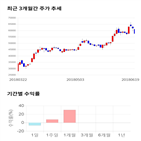 종목,점수,투자,주가,애경산업,기록