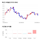 종목,점수,투자,에스엠,측면,기업