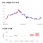 종목,점수,투자,주가,아미코젠,수익률