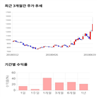 종목,점수,투자,네패스,주가,기록