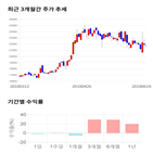 종목,점수,투자,중앙백신,주가,기업