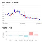 종목,점수,투자,현대약품,측면,기업