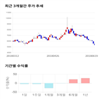 종목,점수,투자,영인프런티어,기업,주가