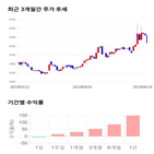 종목,점수,투자,기록,주가,측면