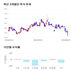 종목,점수,투자,제강,주가,기록
