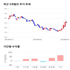 종목,점수,투자,로보로보,기업,주가