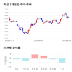 종목,점수,투자,우리은행,주가,수익률