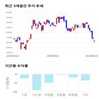 종목,점수,투자,아모레퍼시픽,주가,기업