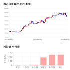종목,점수,투자,신세계인터내셔날,측면,주가