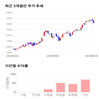 종목,점수,투자,삼성전기,측면,기록,기업