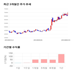 종목,점수,투자,주가,F&F,측면