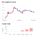 종목,점수,투자,파미셀,주가,기업