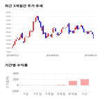 종목,점수,투자,오스코텍,주가,기업