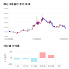 종목,점수,투자,코스메카코리아,주가,기업