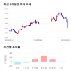 종목,점수,투자,글로벌텍스프리,기업,주가