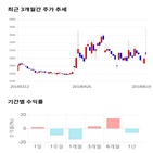 종목,점수,투자,KCTC,기록,주가
