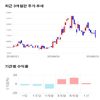 종목,점수,투자,기업,원일특강,기록