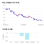 종목,점수,투자,기업,디바이스이엔지,기록