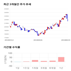 종목,점수,투자,기업,삼성,측면