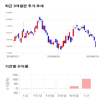 종목,점수,투자,기업,대웅제약,주가