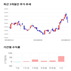 종목,점수,투자,일진머티리얼즈,주가,기업