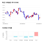 종목,점수,E&M,투자,기업,CJ
