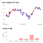 종목,점수,투자,메디톡스,기업,주가