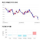 종목,점수,투자,기업,와이지