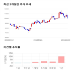 종목,점수,투자,측면,삼양식품,기록