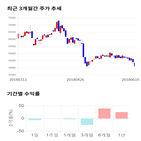 종목,점수,투자,켐바이오,기업