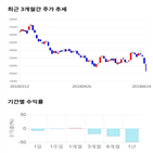 종목,점수,투자,시스템,수익률,주가