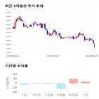 종목,점수,투자,기업,한독,측면