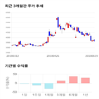 종목,점수,투자,기업,보성파워텍,기록