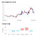 종목,점수,투자,한미글로벌,기록,주가