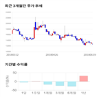 종목,점수,투자,아스타,기업