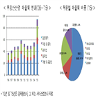 국토부,부동산서비스산업,시행,진흥법,부동산,관련