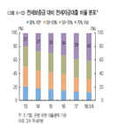 대출,전세가격,보증금,경우,은행,한은,전세대출,하락,금융자산