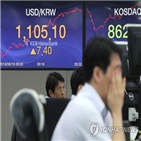 환율,원화,신흥국