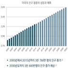 투자,국내,소개,투자자,각종,부동산,월튼,세미나,이번,관리